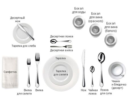How to set the table correctly